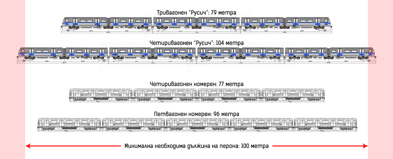 dulzhina-vlakove