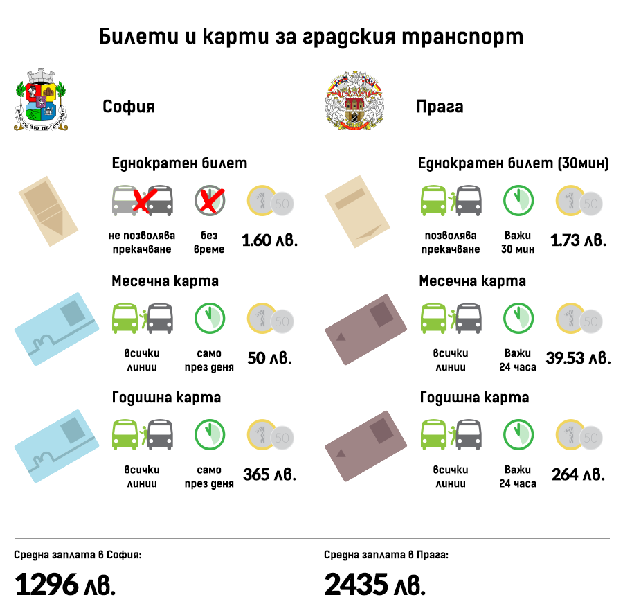 06-sravnenie-tseni-na-biletite-sofia-praga