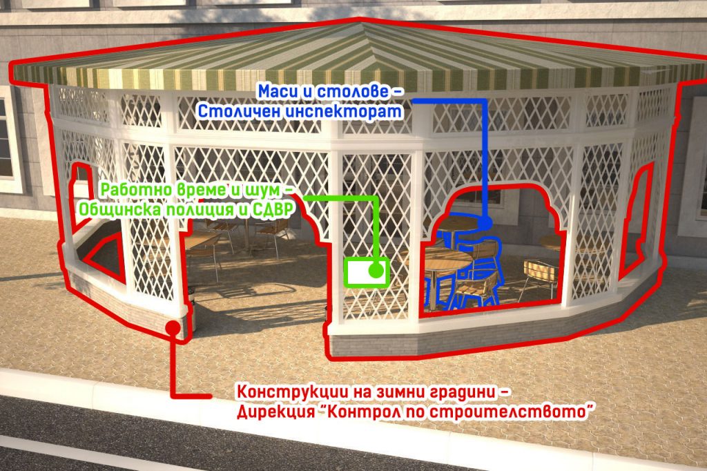 Кой какво контролира?